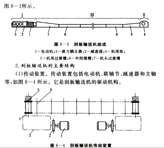 刮板輸送機(jī)