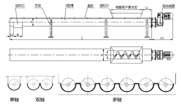 WLS無(wú)軸螺旋輸送機(jī)內(nèi)部結(jié)構(gòu)圖，無(wú)軸螺旋體分單/雙/多軸。